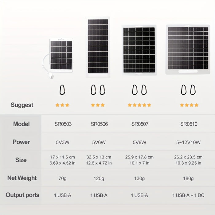 1pc Solar Portable Charging Panel Outdoor Solar USBCharger ls Suitable for Outdoor Travel And Camping, Mobile Power.Mobile Phone Charging Bank, Flashlight, Fan, Solar Panel Charger USB/DC, Charging a 5V battery