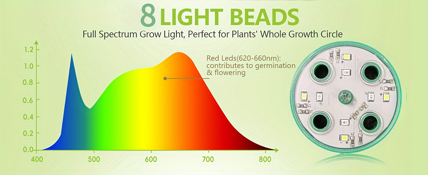 Seed Starter Disc with Growth Lamp, 2 Sets of Seed Germination Kits, with Adjustable Humidity Dome, Seedling Starter Disc with Heightening Lid, 8 Full Spectrum LED Bulbs for Indoor Plants, Mini Greenhouse for Seed Germination