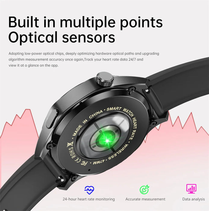 For HUAWEI GT5 Pro GPS NFC Smart Watch Men 360*360 AMOLED Screen Heart rate Bluetooth Call IP67 Waterproof Man Smartwatch 2025