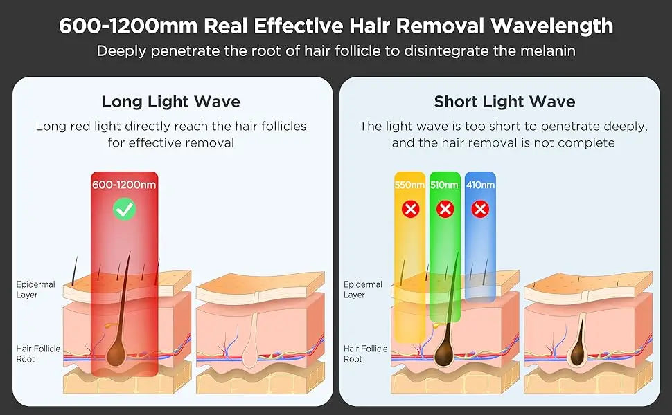 Professional IPL Hair Removal Laser 999900 Flashes Painless Pulsed Light Epilator HR/RA/SC 3 in 1 Whole Body Treament Home Use