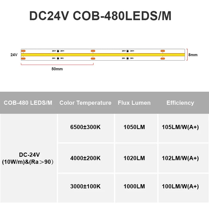 COB LED Strip Light IP65 Waterproof 480 LEDs/m