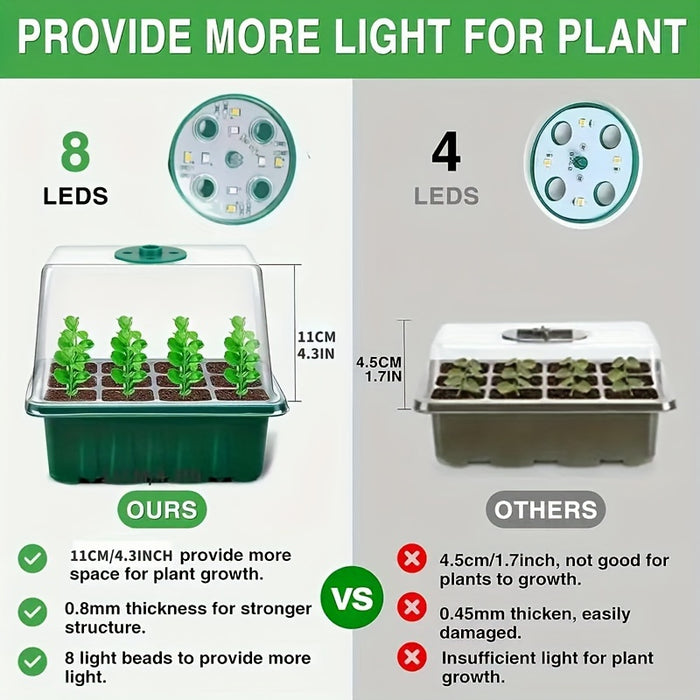 Seed Starter Disc with Growth Lamp, 2 Sets of Seed Germination Kits, with Adjustable Humidity Dome, Seedling Starter Disc with Heightening Lid, 8 Full Spectrum LED Bulbs for Indoor Plants, Mini Greenhouse for Seed Germination
