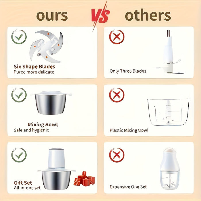 Stainless Steel Electric Meat Grinder Food Processor Food Chopper