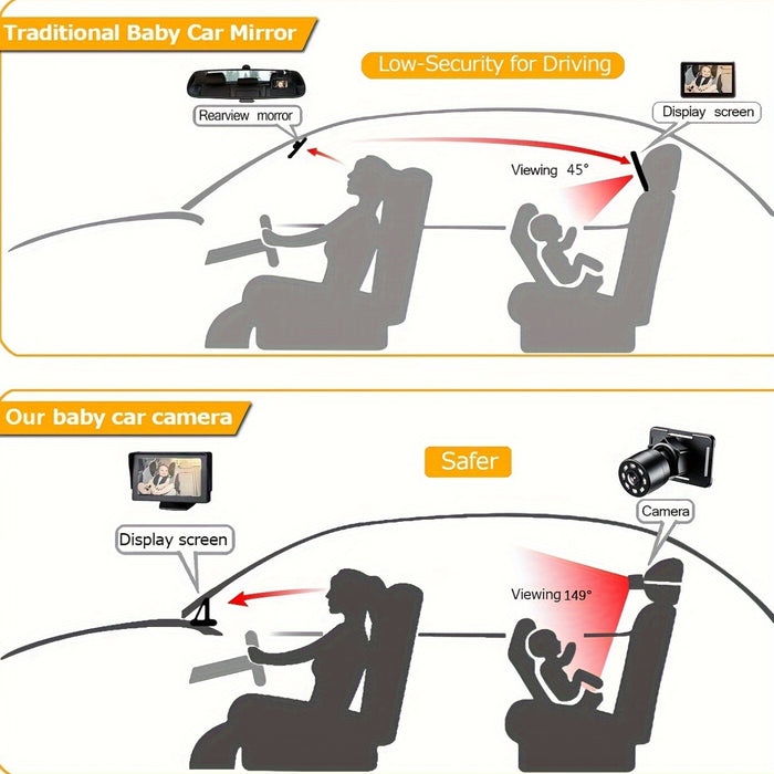 Baby Car Mirror, View Infant In Rear Facing Seat With Wide Crystal Clear View, Camera Aimed At Baby-Easily To Observe The Baby'S Every Move
