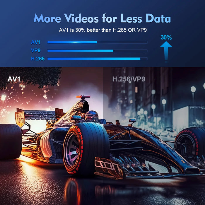 Magcubic Projector Android 11 4K 1280*720P HY300 Pro + Dual Wifi 290ANSI 180°flexible BT5.0 Cinema Outdoor Portable Projector