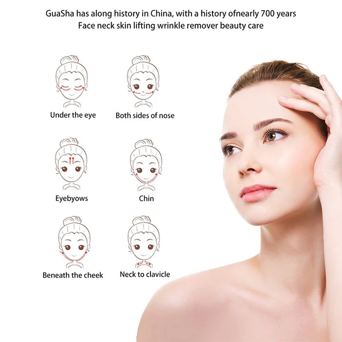 Diagram of gua sha areas: under the eyes, nose, brows, chin, cheeks and neck