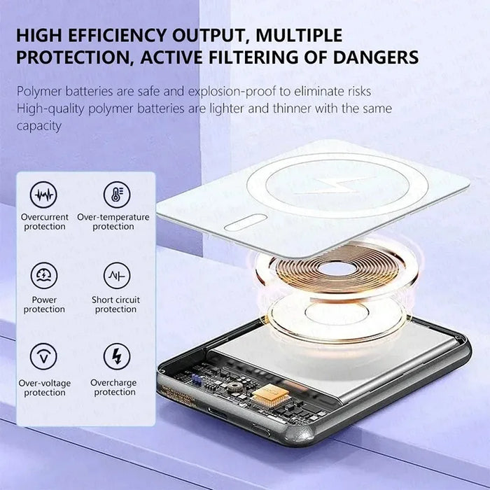 20000mAh Magnetic PowerBank Wireless PD 22.5W Fast Charger For Magsafe Portable Auxiliary Battery For Iphone Samsung Xiaomi