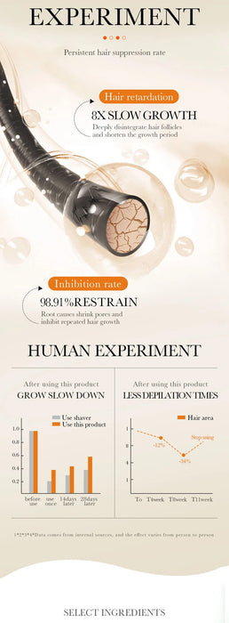 Hair Removal Cream Permanent Epilator Cream Intimate Areas Health Painless Hair Remover Growth Inhibitor for Men Woman Body Care