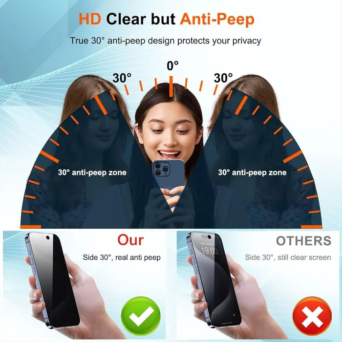 2Pcs Privacy Tempered Glass Screen Protector for IPhone 15 14 13 12 16 Pro Max Plus Anti-Spy Dust free Installation Protector