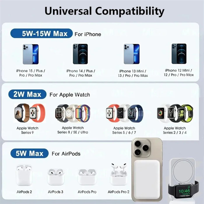 3 in 1 Magnetic Powerbank Wireless Fast Charger For iPhone AirPods  Apple Watch Portable Power bank External Auxiliary Battery