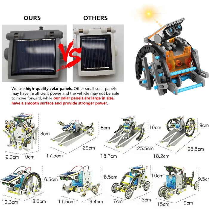 Solar panel close-up and model sizes from 7 to 29 cm